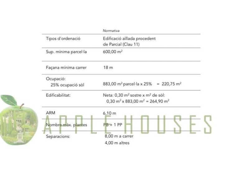Plot for Sale in Vilanova I La Geltrú Barcelona 11