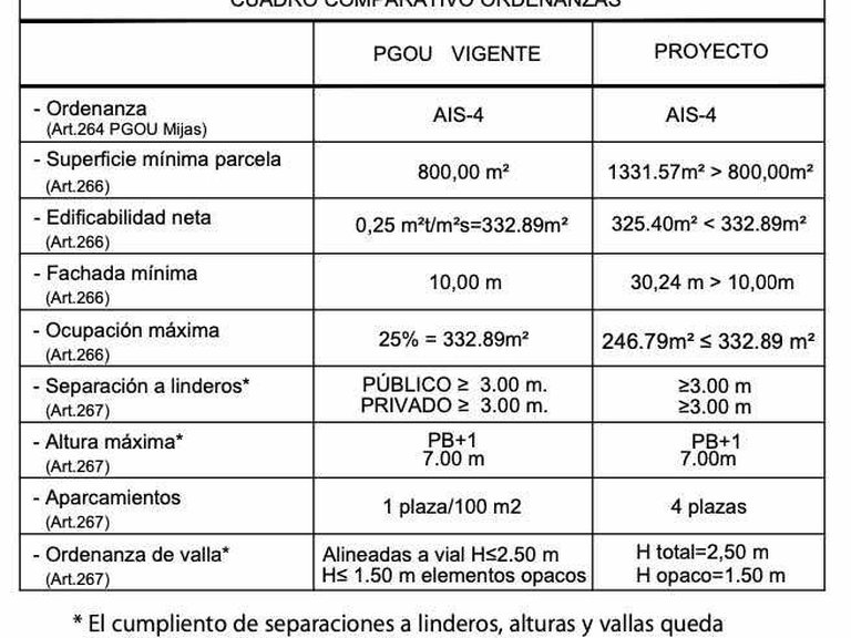 Plot for Sale in Mijas, Malaga 13