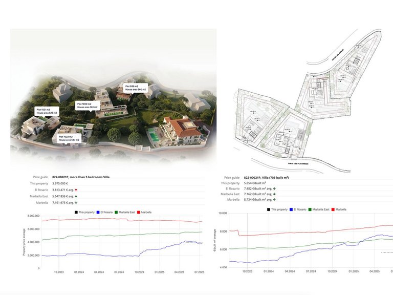 Plot for Sale in El Rosario, Malaga 13