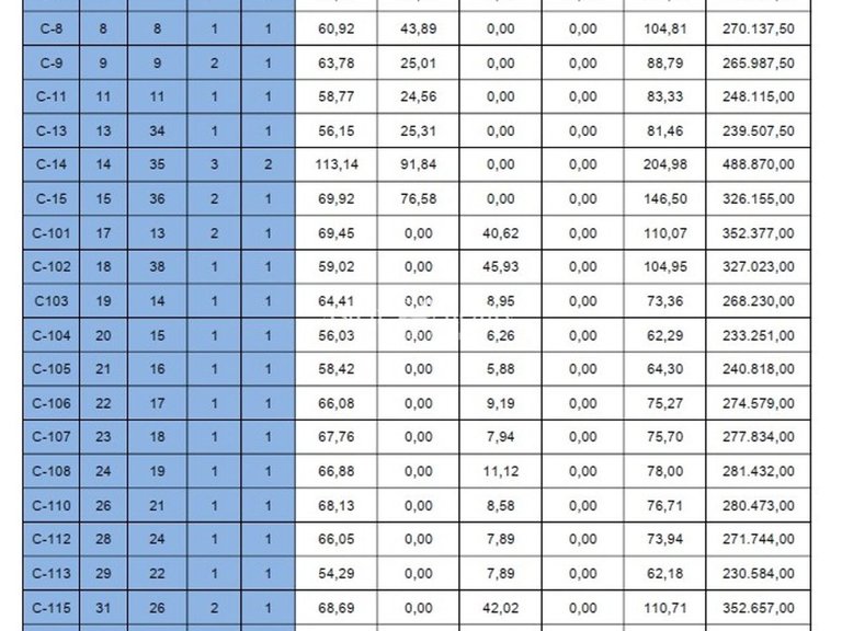 Apartment for Sale in Golf Del Sur, Tenerife 15