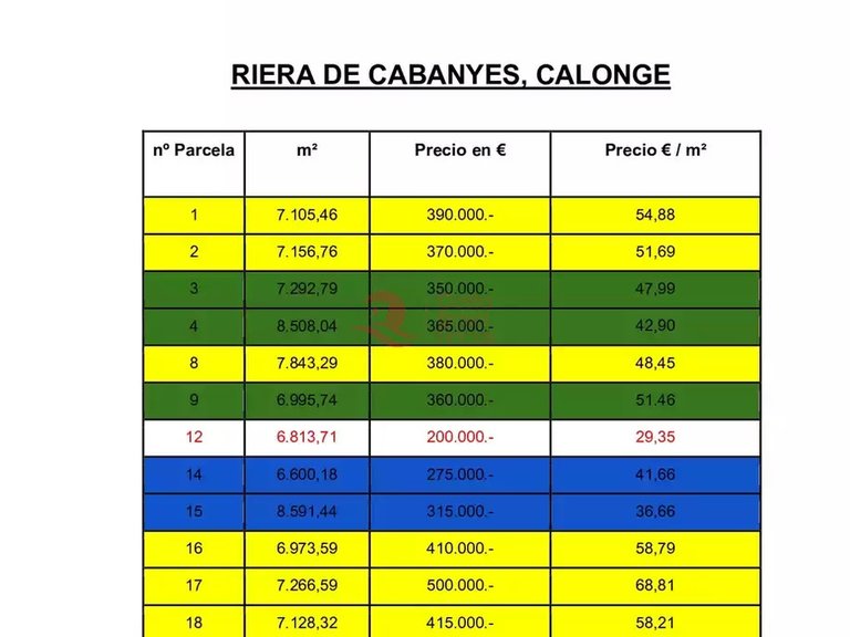 Plot for Sale in Calonge, Gerona 15
